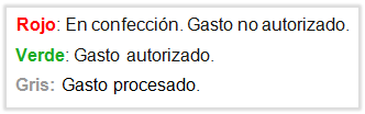 Gesta_GastosEstados